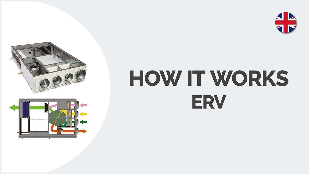 KHR, KHRD, KHRW, KHRA, KHRP | Indoor ventilation machines
