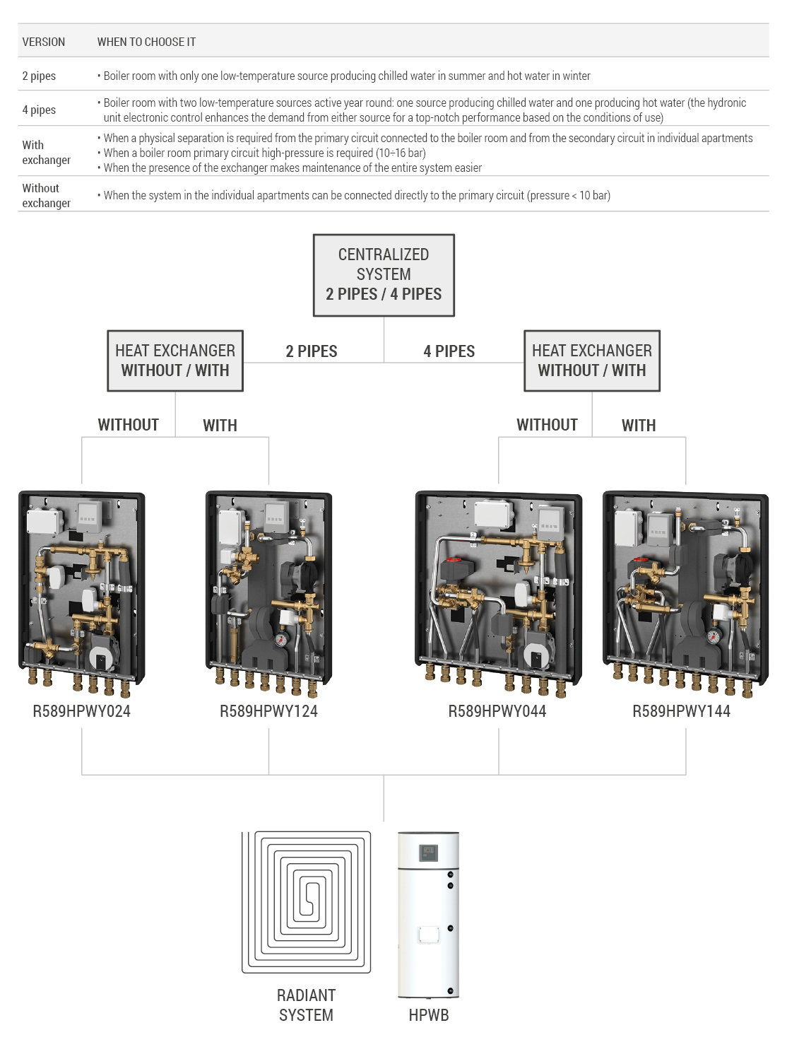 R589HPW selecting the version
